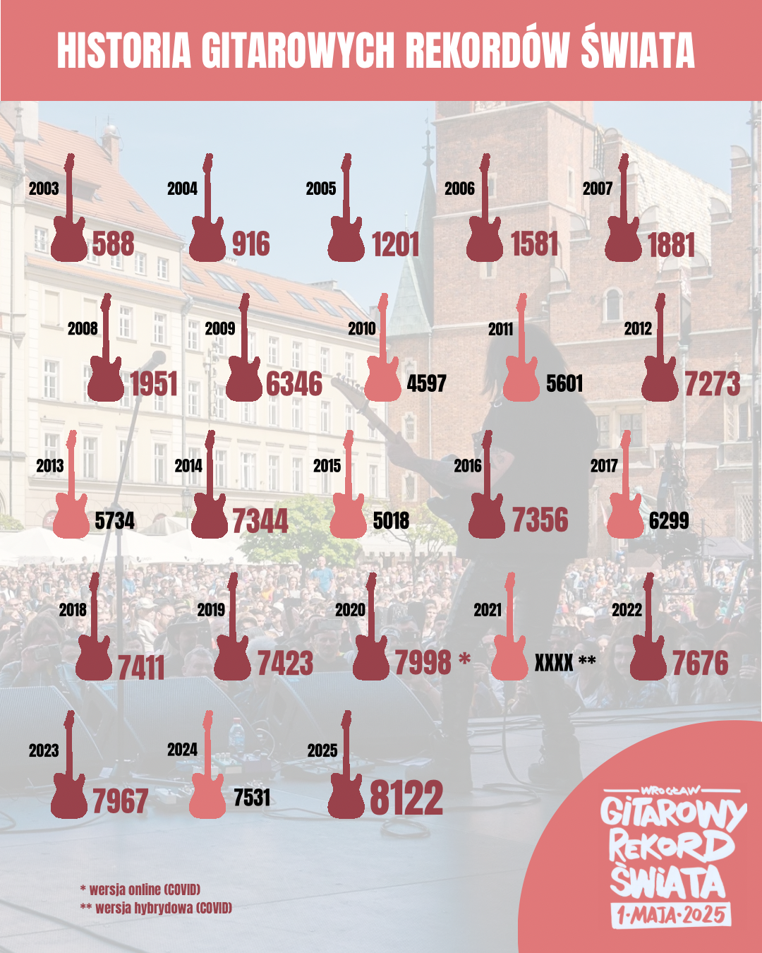 Historia Gitarowych Rekordów Świata post thumbnail image